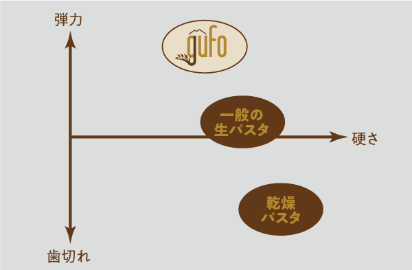 食感の特徴