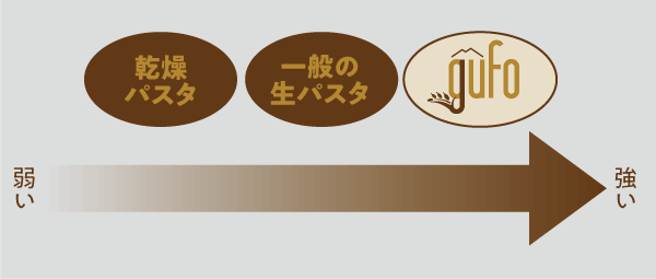 風味の特徴